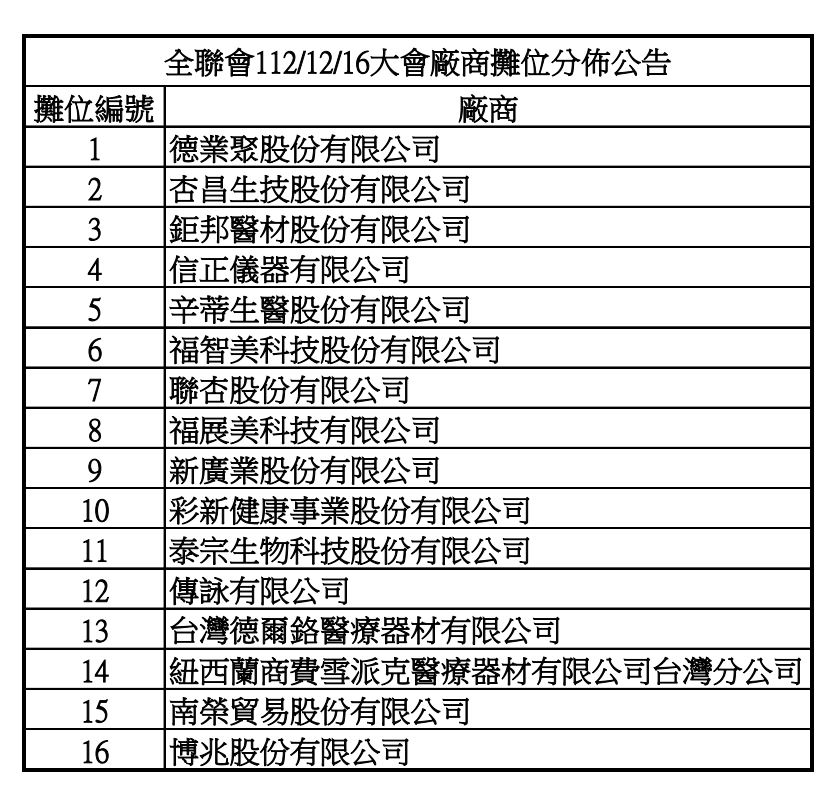 112年大會廠商攤位認購(公告)