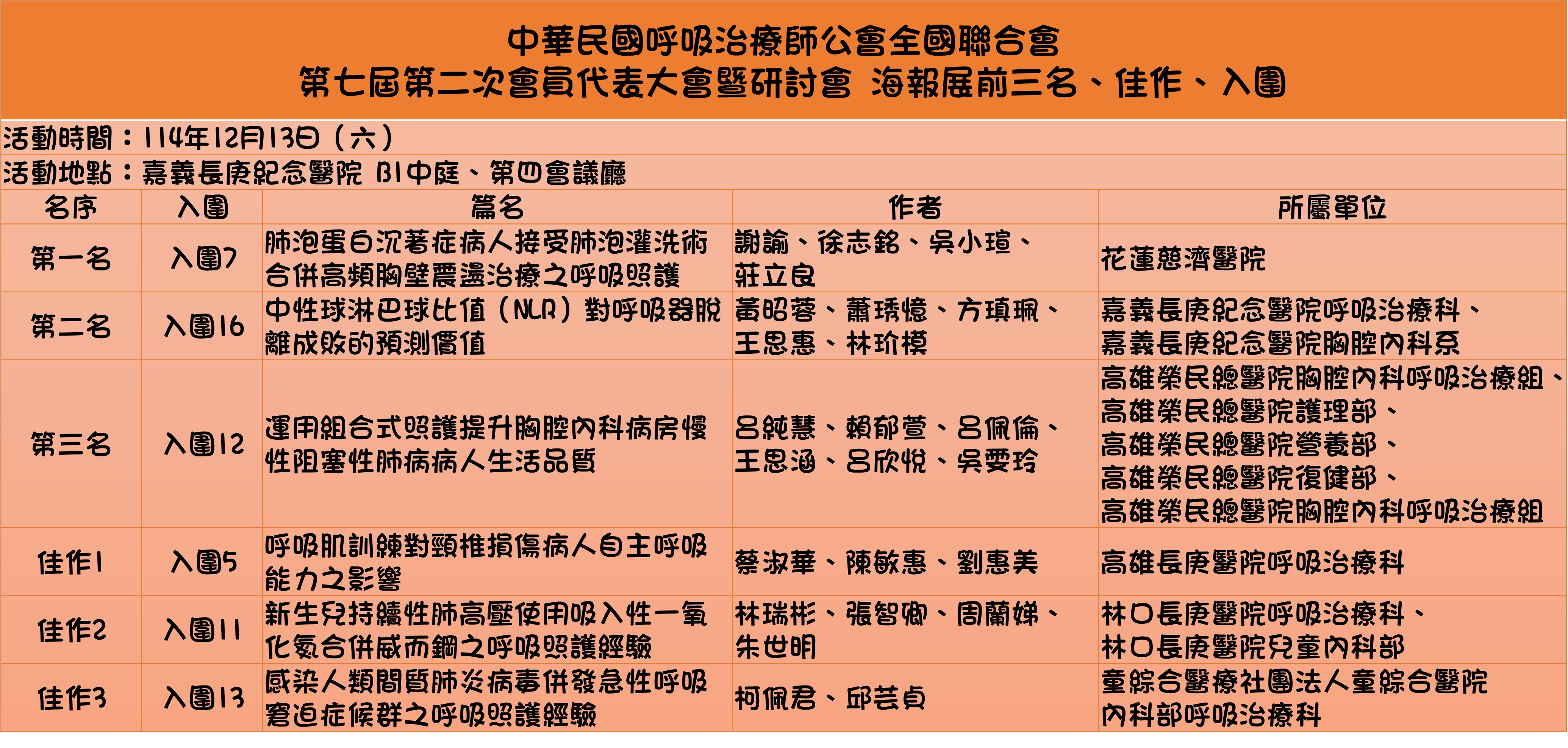 1141213大會海報口報前三名及佳作