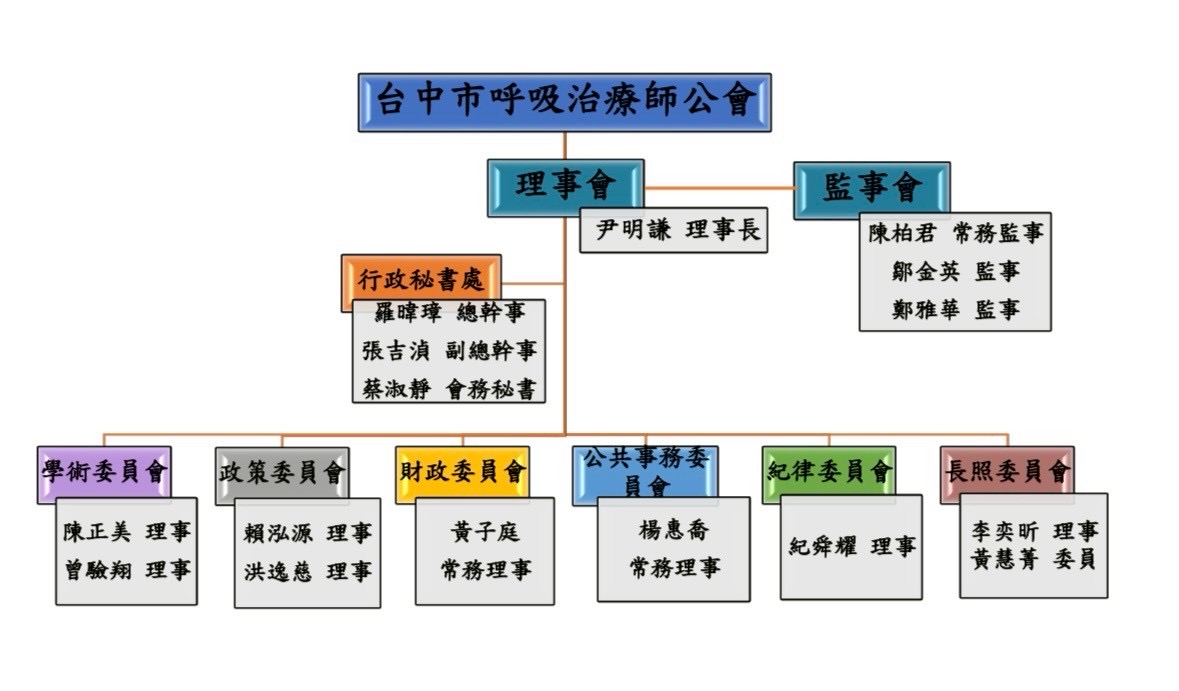 組織架構-第七屆