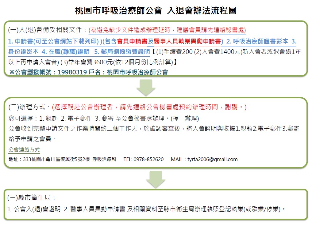 1150319桃園市呼吸治療師公會入退會辦法流程圖(橫式)