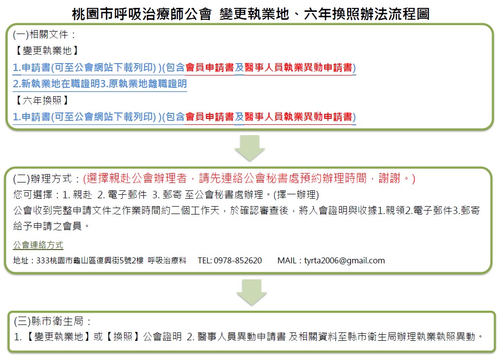 1150319桃園市呼吸治療師公會變更辦法流程圖(橫式)